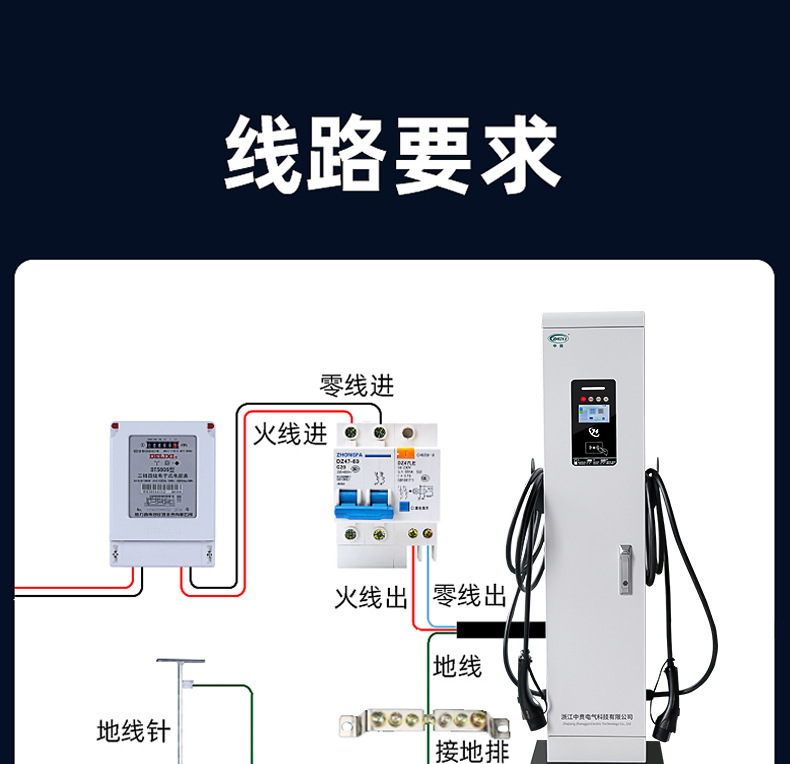 Customized New Energy Electric Vehicle Charging Pile Double Gun Ac 14Kw Vertical Home/Commercial 32A Scan Code Swipe Card