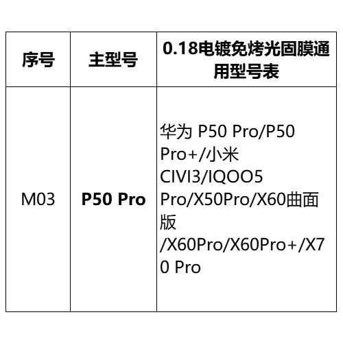 Mayorista pantalla curva sin hornear película UV foto sólida para Huawei Xiaomi OPPOVIVO Glory auto-reparación película de teléfono móvil HD