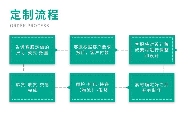 定制流程