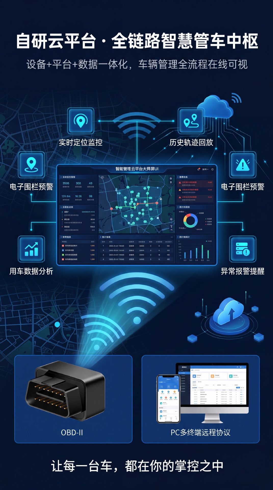 Gps Locator 4g Beidou Satellite Positioning Plug-And-Play No Installation Required Car Obd Interface Anti-Lost and Anti-Theft