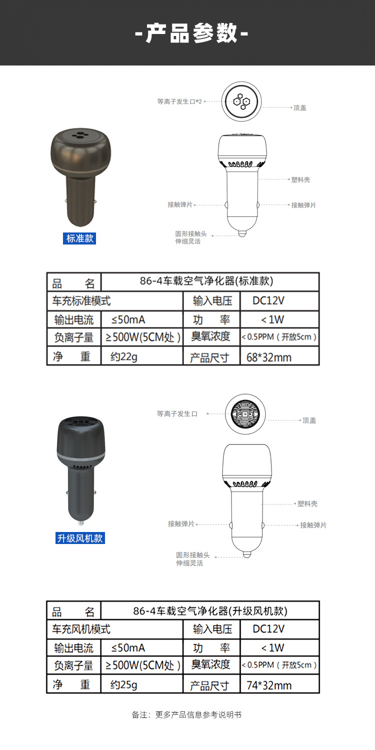 [Self-Developed, Oem Available] Car-Mounted Negative Ion Air Purifier That Removes Formaldehyde, Smoke Odor, and Pm2.5