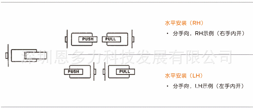 ���۴���ֱ��Schlage������PUSH��PULL(����ִ�֣�