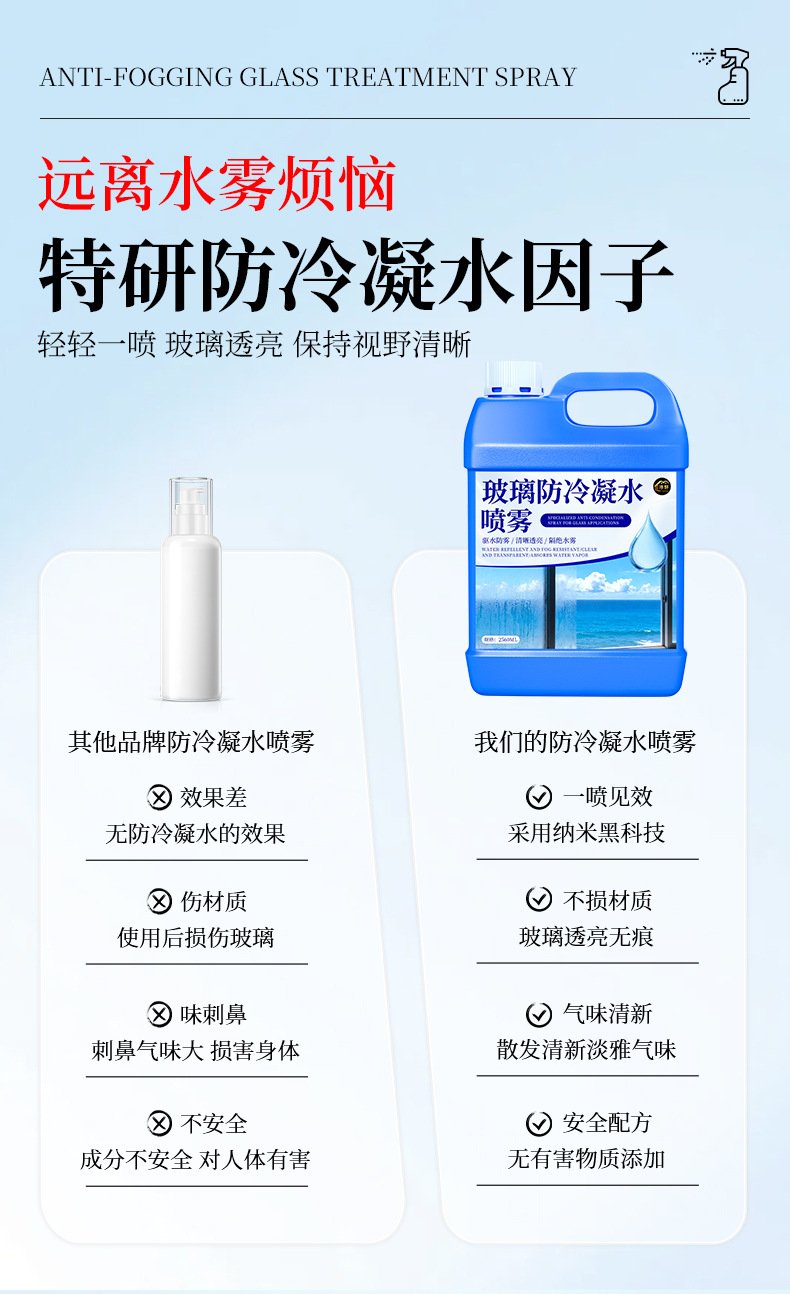Glass Anti-Condensation and Anti-Fogging Spray for Indoor Windows, Bathrooms, Mirrors, Household Use, and Car Defogging Spray
