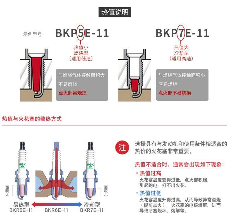 NGK nickel alloy spark plug ZFR6K-11 6711 suitable for Honda special prominent type wholesale