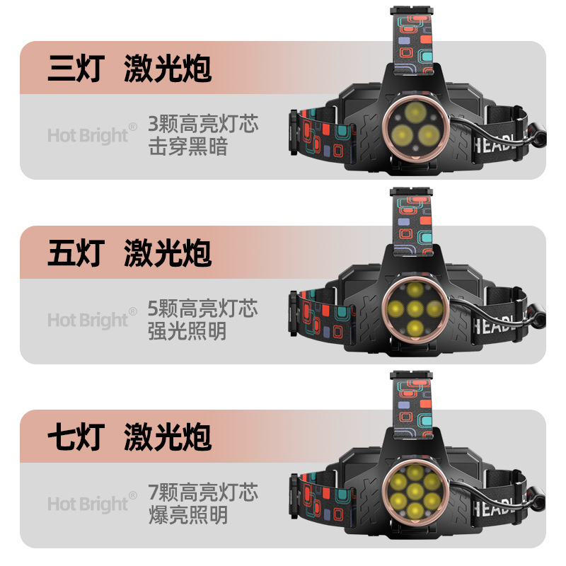 Transfronterizo nuevo faro al aire libre camping montañismo lámpara de emergencia inducción telescópica luz de advertencia de zoom luz de pesca nocturna