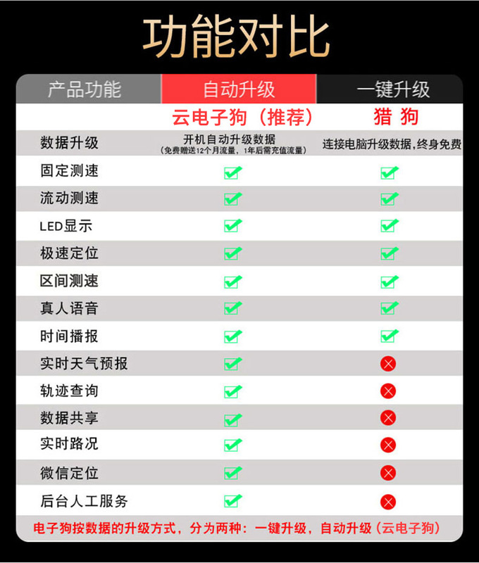 2025新款汽车电子狗北斗流动测速雷达车载无线货车行车安全预警仪|undefined
