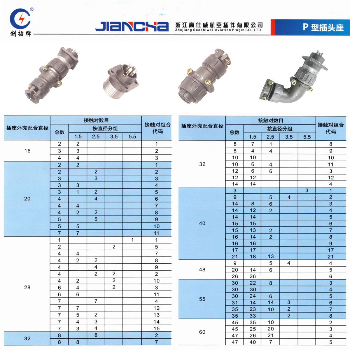 ����P20K6Q���ղ�ͷP20K3Q�����P20K11Q3о4о7о�����ź�������