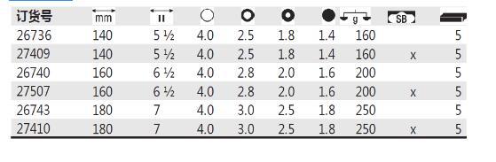 62023Z 12 0 05бǯ26736/26740/26743