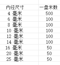 每盘米数2