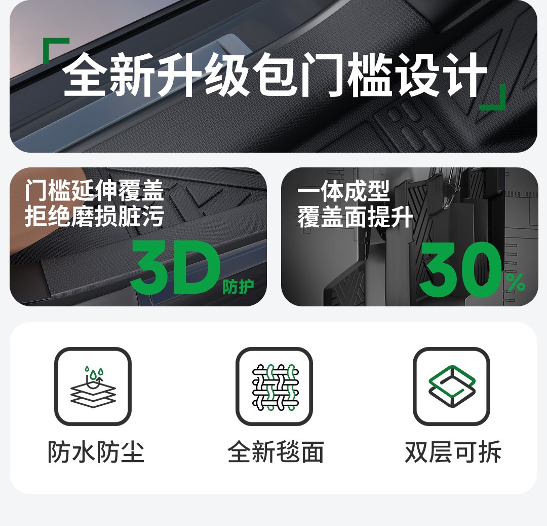Suitable for Door Sill Car Floor Mats, Fully Enclosed Car Mats, Car Floor Mats, Car Floor Mats, Special Car All-Inclusive