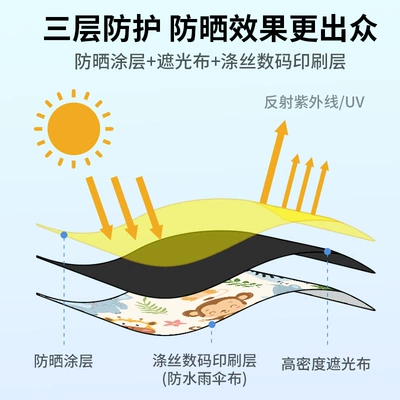 heat insulation curtain cartoon car side — Car curtains