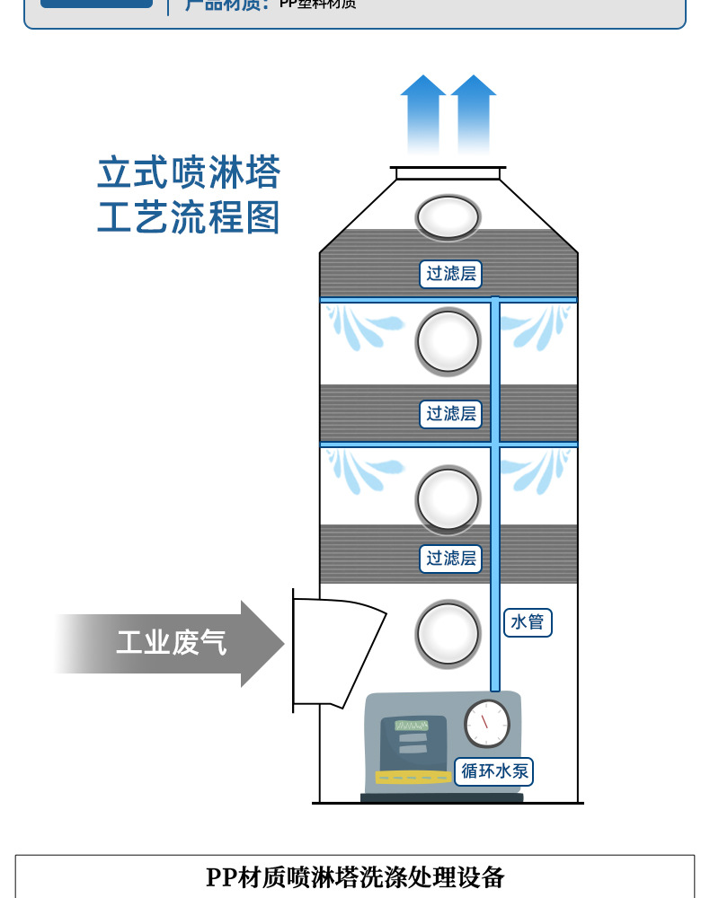 PP喷淋塔详情页_09.jpg