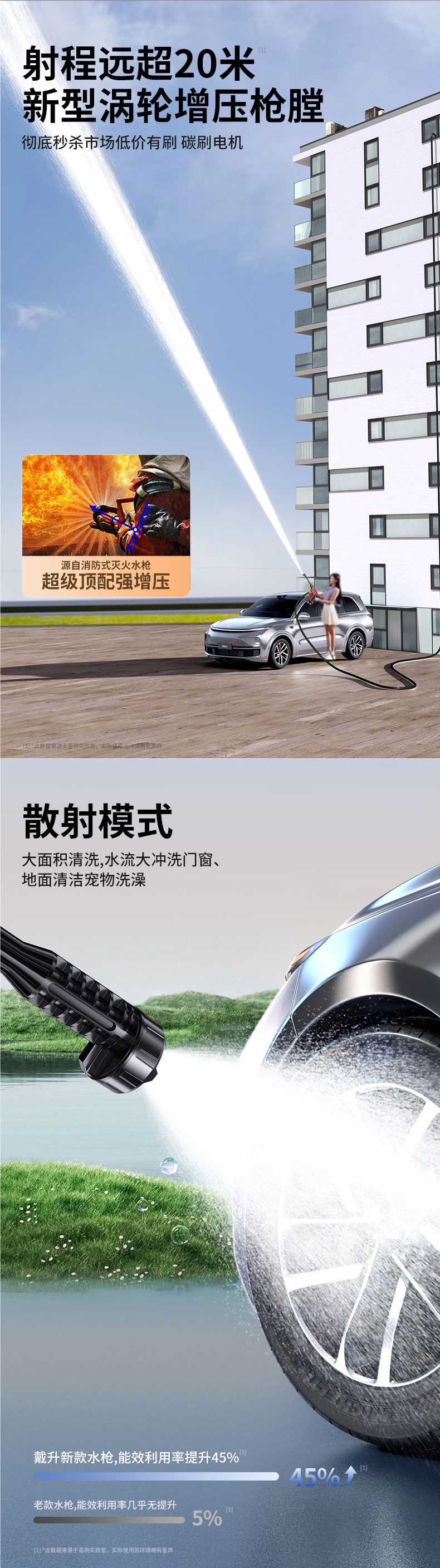 Wireless Car Washing Machine, Household High-Pressure Water Gun Cleaning Artifact, Car Charging, High-Power Lithium Battery, Powerful Booster