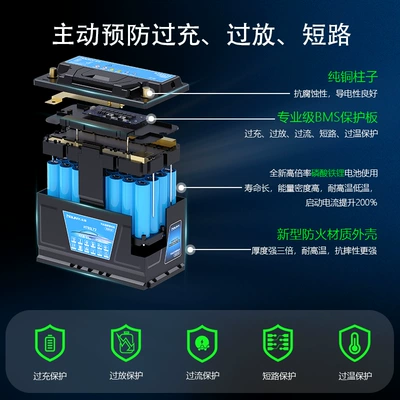 Car battery/battery Iron Phosphate Car Lithium