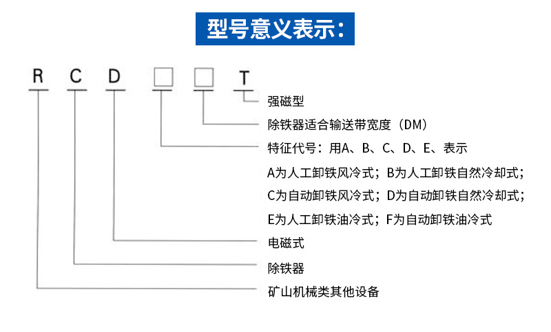 RCDF系列油冷自卸式电磁除铁器(套)_05.jpg
