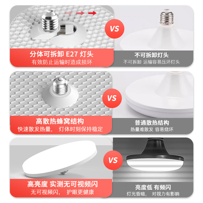 フルスペクトル LED 空飛ぶ円盤ライトホームベッドルーム省エネランプ e27 ネジ目の保護電球中山照明卸売|undefined
