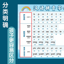 一年级大张拼读训练挂图汉语拼音字母表墙贴小学26个拼音声母韵母