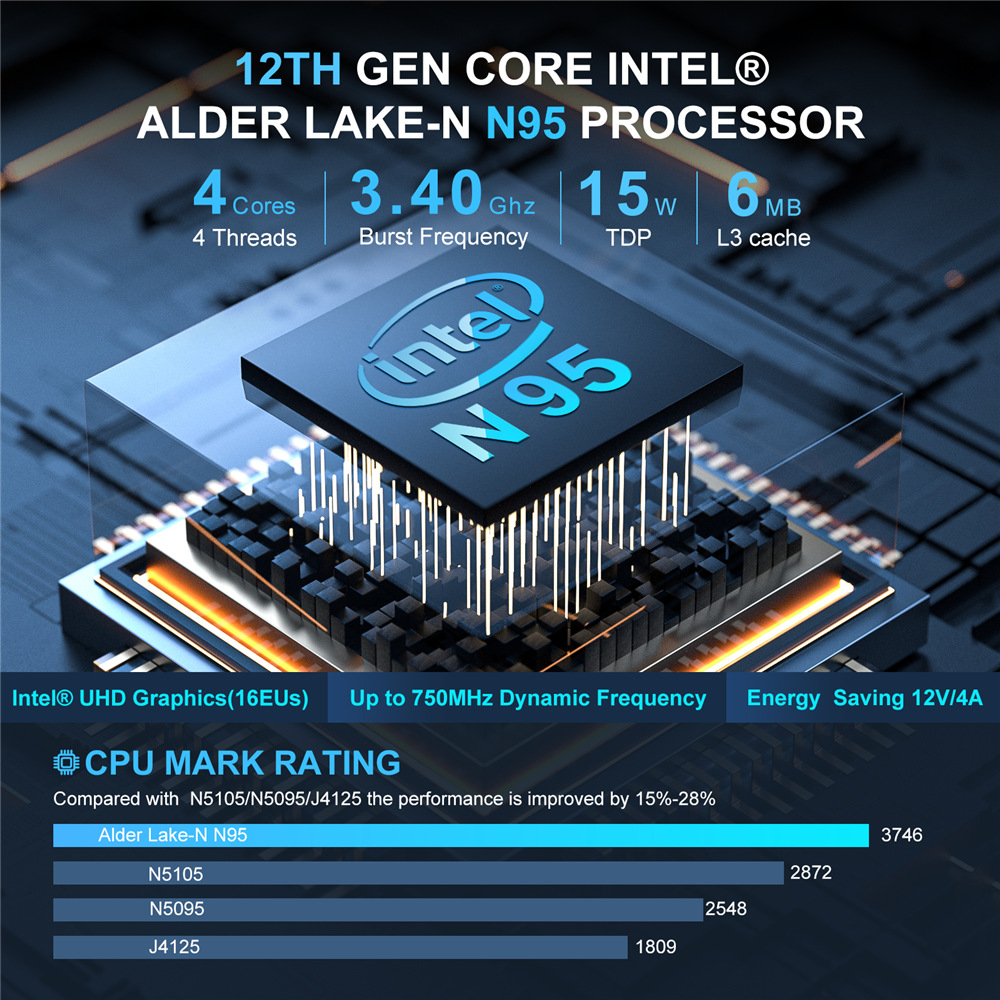 12-generación Core SZBOXN95 mini ordenador portátil pequeño host win11 oficina en casa GK4Pro MiniPC