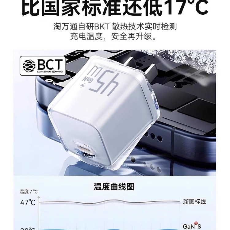 45W氮化镓适用充电器快充插头13/12手机小冰块充电头pd数据线欧标|undefined