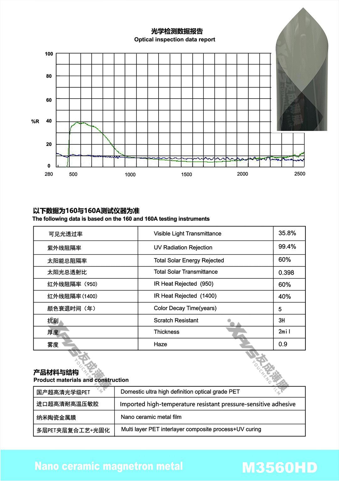 Car Heat Insulation Film, High-Definition Nano Ceramic Film, Front Windshield Film, Solar Film, Side Window Film, Explosion-Proof Film, Sun Protection Film