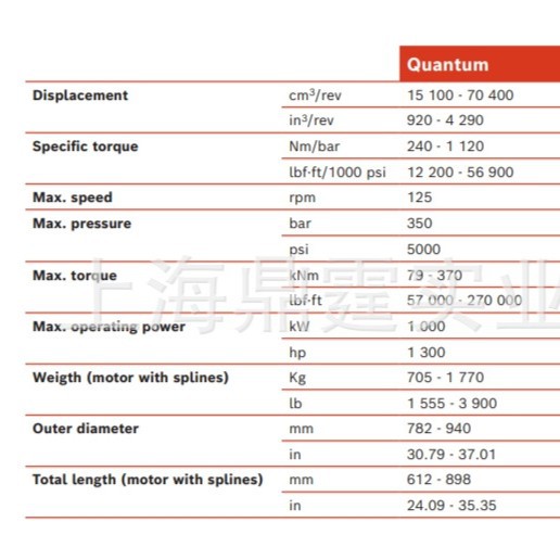 �ո�¡ HAGGLUNDS ѹ�� ����