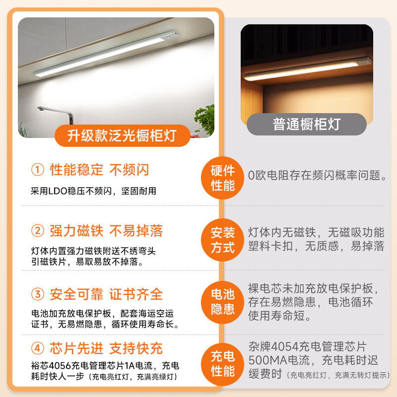 Luz LED para gabinete con sensor corporal recargable barra adhesiva magnética para cocina armario o zapatero