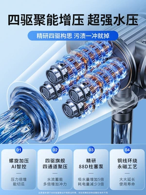 wash machines, high-pressure water guns for: Portable car washer