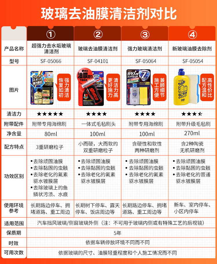 Total Agent Soft99 Glass Powerful Oil Film Cleaner Oil Film Cleaner Heavy Oil Film Remover