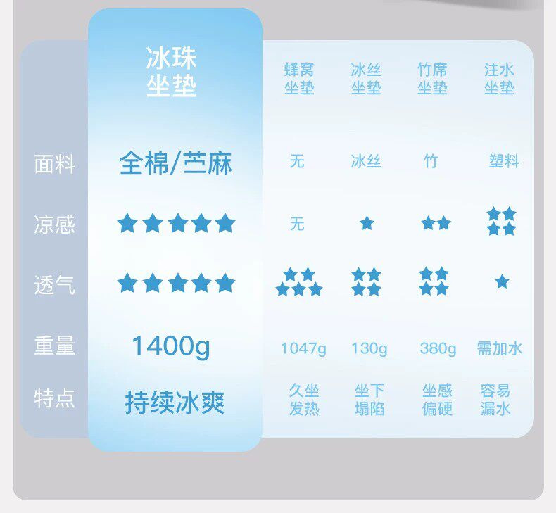 Cartoon ice bead gel cooling pad, summer cooling car seat cushion, breathable and cooling office seat cushion – wholesale from the manufacturer