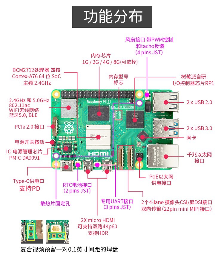 Raspberry Pi5B motherboard python programming AI learning original spot