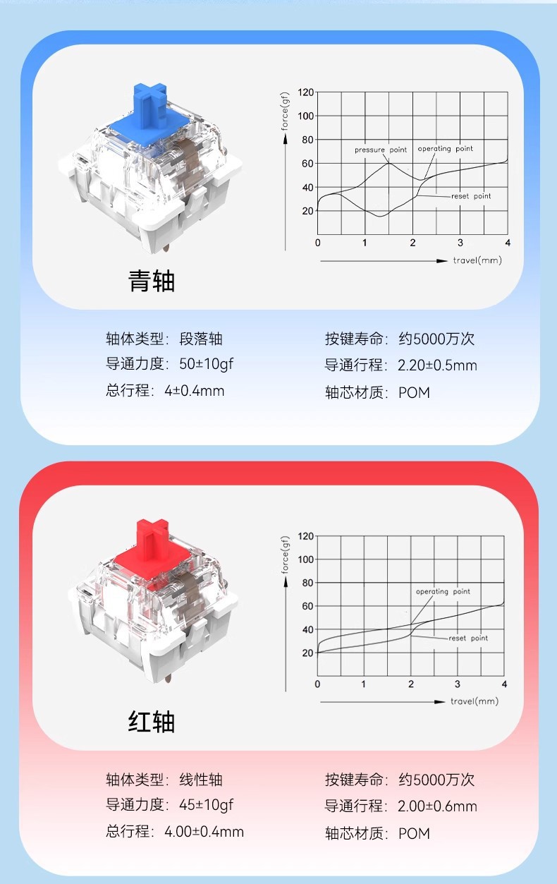 跨境现货批发青红茶轴十字轴体机械键盘可替换轴热插拔客制化开关