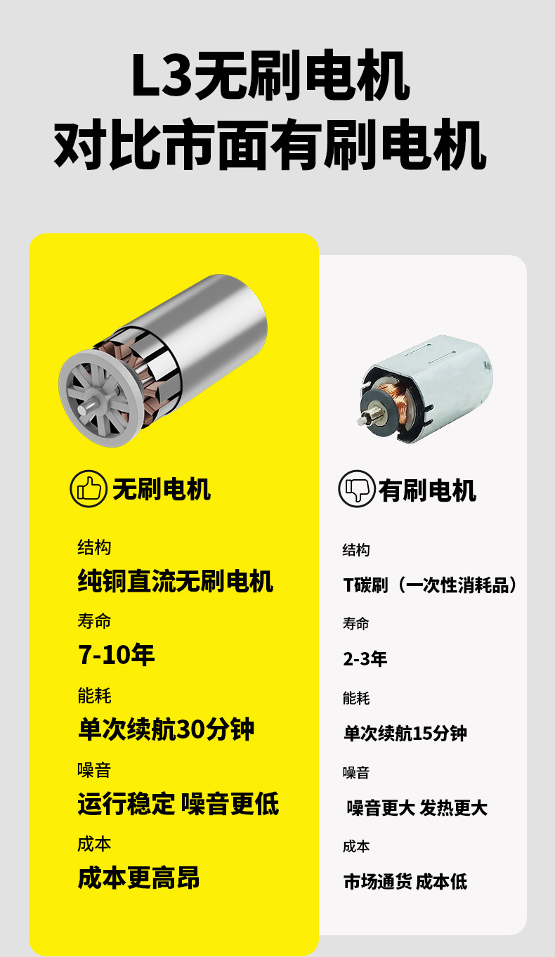 Car Vacuum Cleaner Handheld Small Wireless Vacuum Cleaner Blowing and Suction Integrated Car Home Dual-Purpose Super Powerful Suction Vacuum Cleaner