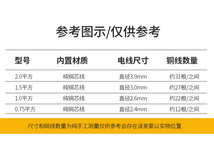 Car 12V24V wire car electric line pure copper wire core modified side light line modified spotlight line