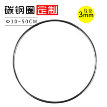 �ӹ����ƺ����FȦ�S��ֱ�N̼䓈AȦ�������S���lë��Ȧ����r��