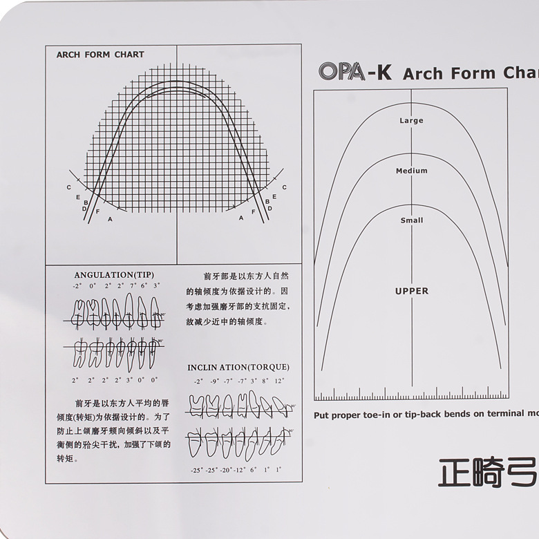 Diagrama de arco de ortodoncia dental, tabla de comparación de curvado de alambre de níquel-titanio, diagrama de arco de material acrílico, tabla de comparación
