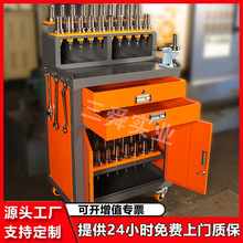 Q̨ߙ CNCǫӺƄӵ߹ܔصߙ