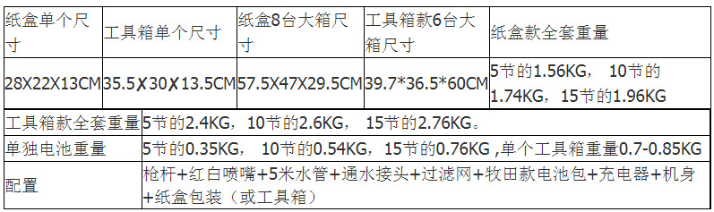 高压锂电洗车水枪便携式无线洗车喷水枪全套洗车工具充电式洗车机详情1