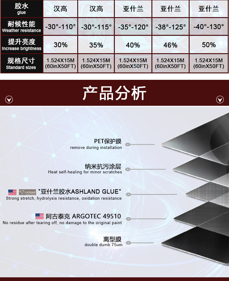 Source Manufacturer Tpu Transparent Car Cover Invisible Car Cover Ppf Paint Protection Car Film High Anti-Fouling Self-Healing Coating