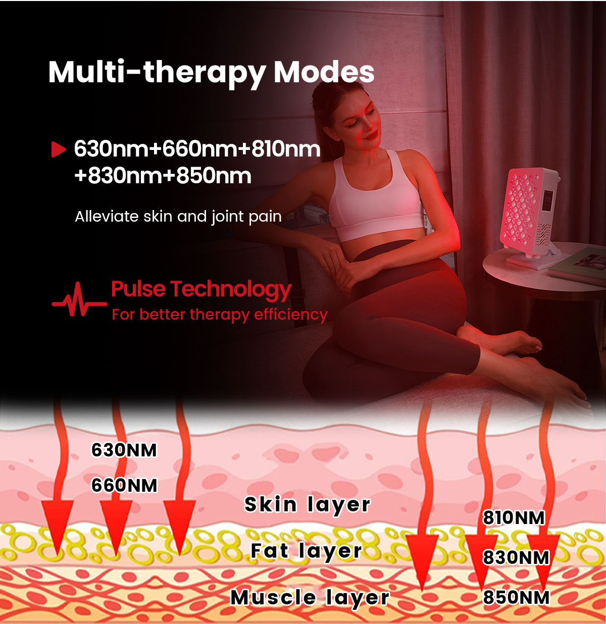 630 660 810 830 850300W 5光谱LED