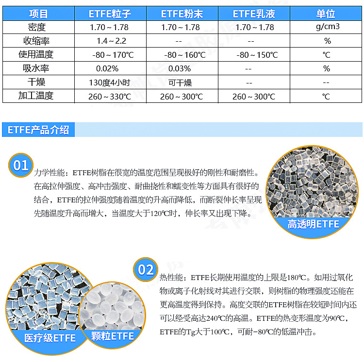 產(chǎn)品介紹 2