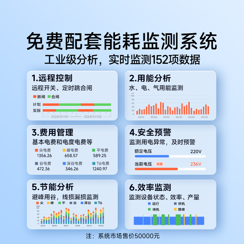 4G inalámbrico Hangzhou Huali medidor inteligente trifásico de cuatro cables 380V clase 0.5S para enviar a la fábrica sistema de lectura remota de medidores