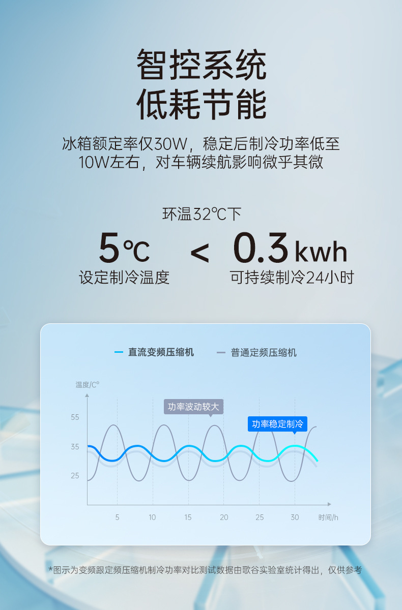 Ge Valley Adapts to Trumpchi E8 Car Refrigerator Armrest Box Non-Destructive Modification Compressor Refrigeration Small Refrigerator 5L Heating and Cooling