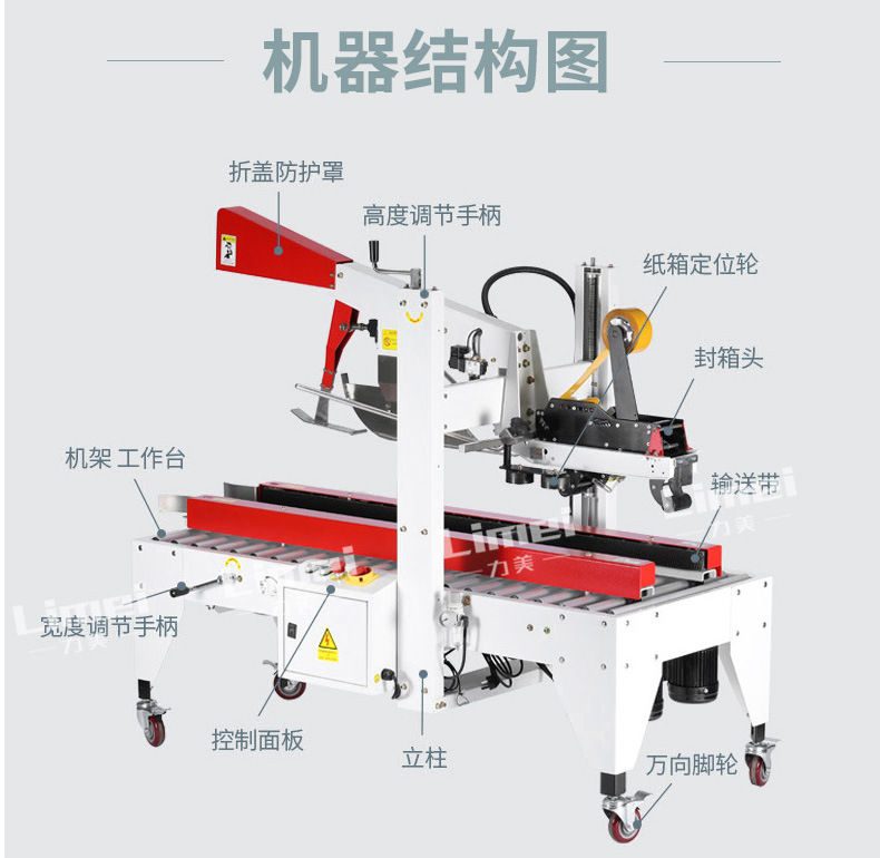 自动折盖封箱机详情页JPG_06