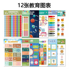 国境を越えた英語の子供の学習早期教育壁チャート教育ポスターピンインアルファベット数学天気時間学習チャート