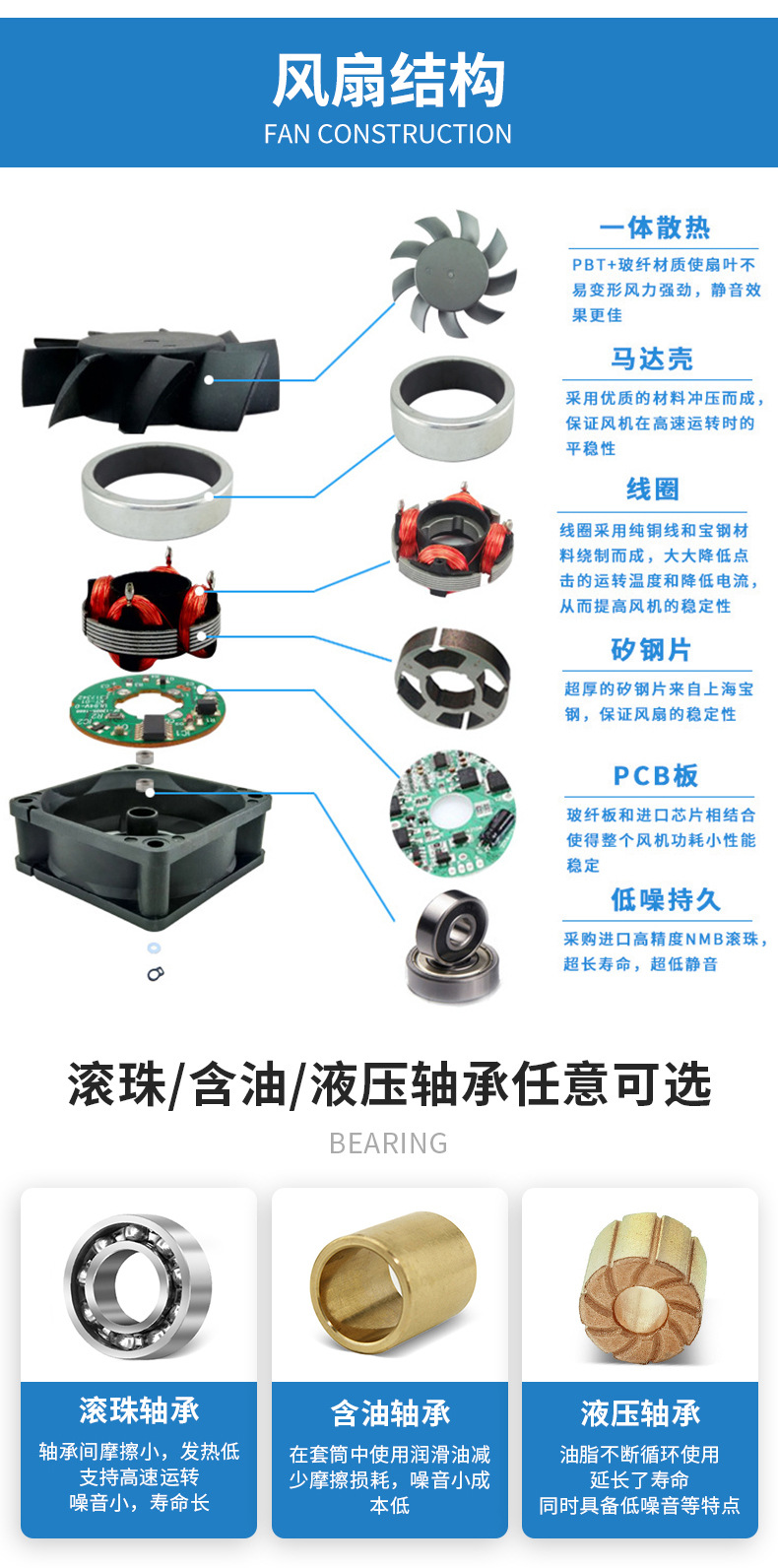 12032鼓风机详情页_05