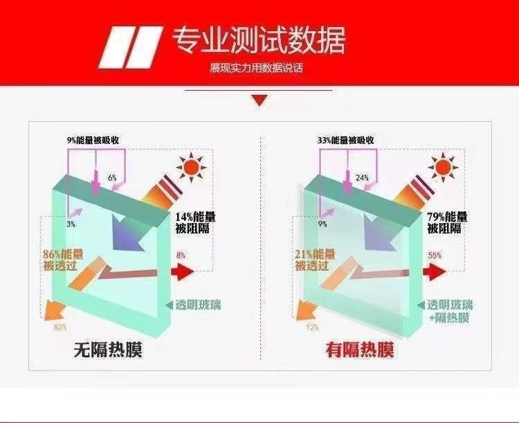 3m car film, solar film, heat insulation film, full car anti-explosion film, sun protection glass film 30m wholesale by the roll, high heat insulation