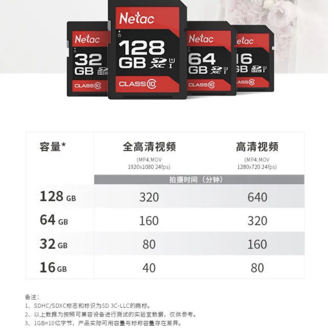 Netac P600 SD card 1 piece