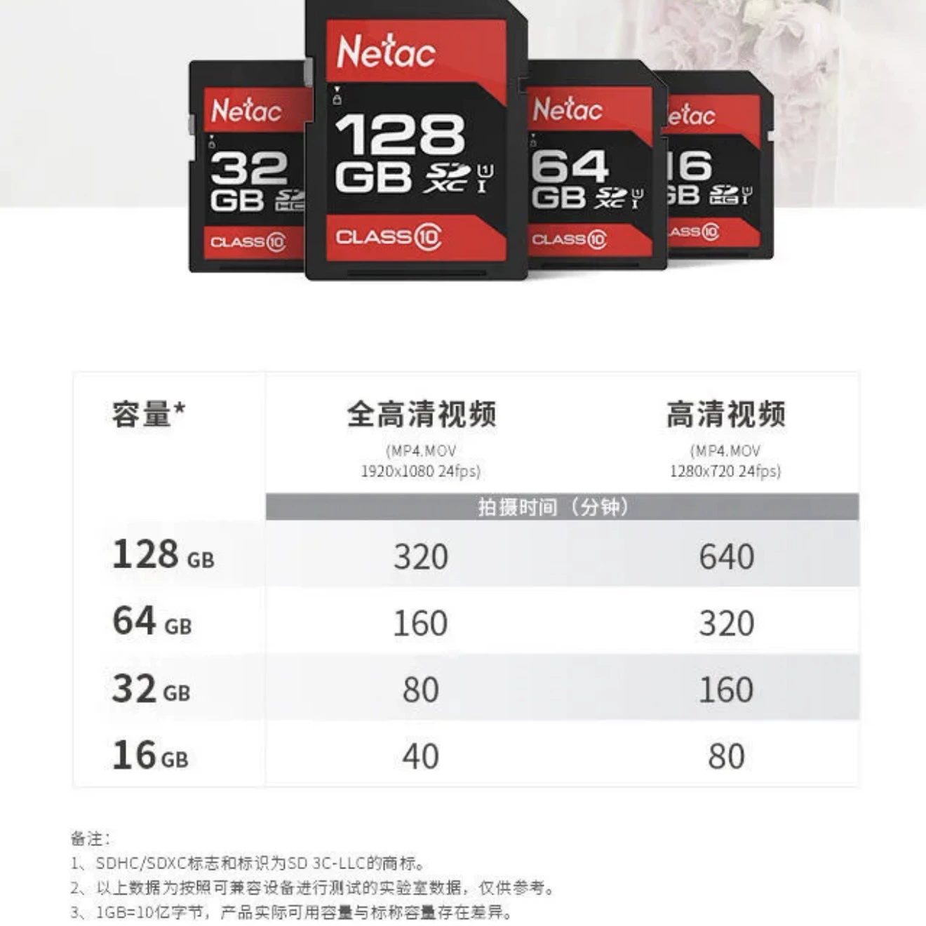 Netac P600 SD card 1 piece