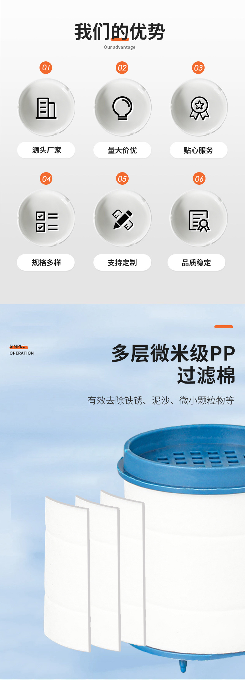 The manufacturer supplies PP filter cotton core micron-level multi-layer filter core accessories, household water pipe heads, fluoride removal water outlet interfaces details Picture