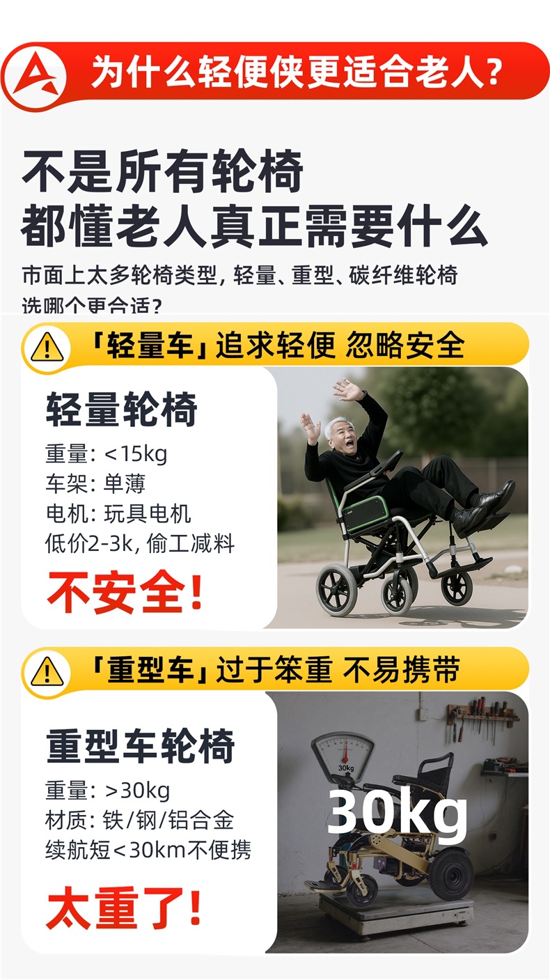 Ainsnbot Electric Wheelchair Smart Lightweight Foldableing Small Automatic Transportation for the Elderly Government Subsidy